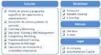 Formación y Desarrollo de Personal